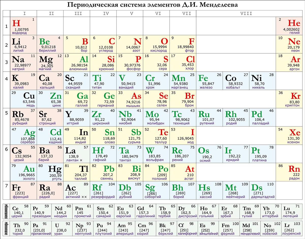 Фотошпалери періодична таблиця хімічних елементів