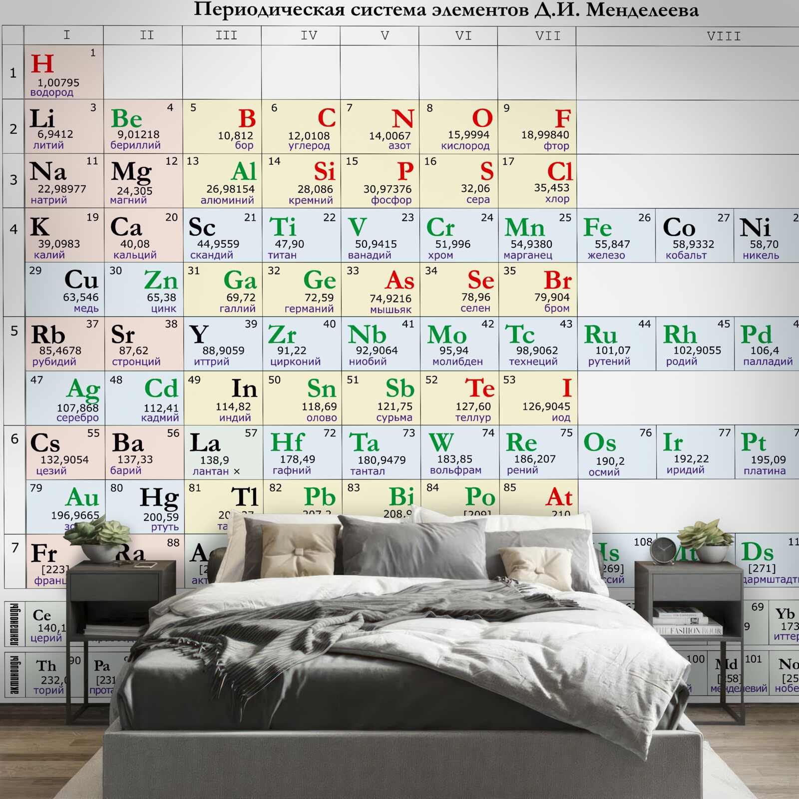 Фотошпалери періодична таблиця хімічних елементів