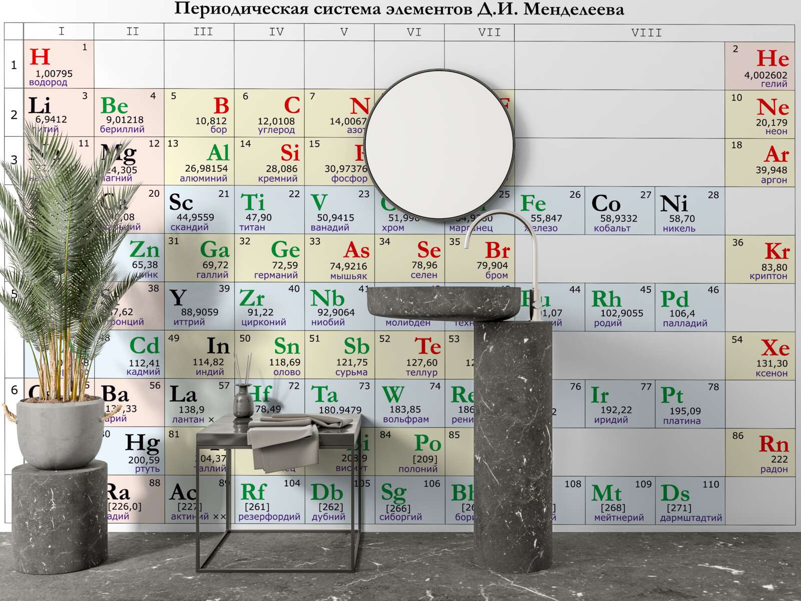 Фотошпалери періодична таблиця хімічних елементів