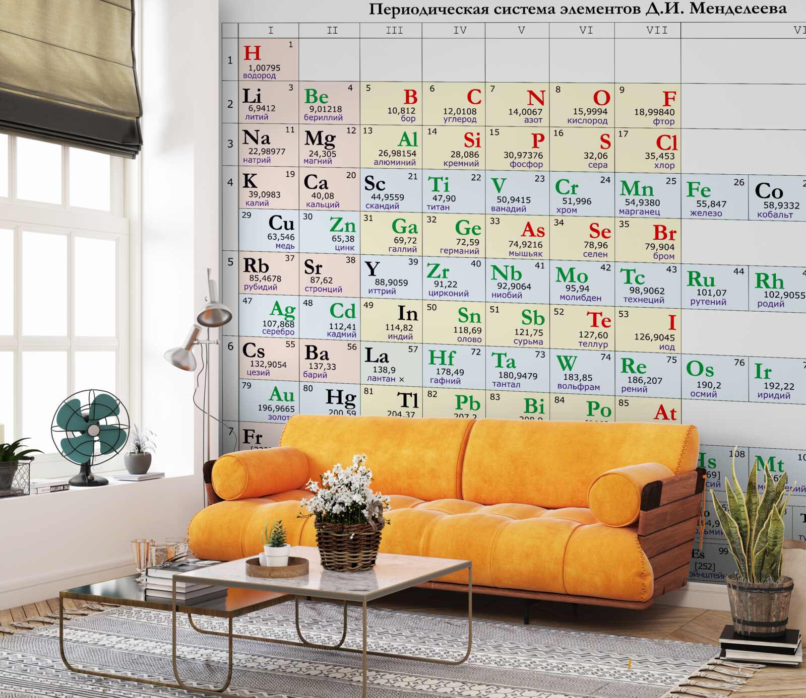 Фотошпалери періодична таблиця хімічних елементів